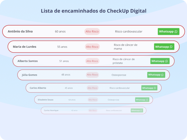 Lista de detecção precoce-2